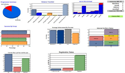 MIS Reporting Dashboard